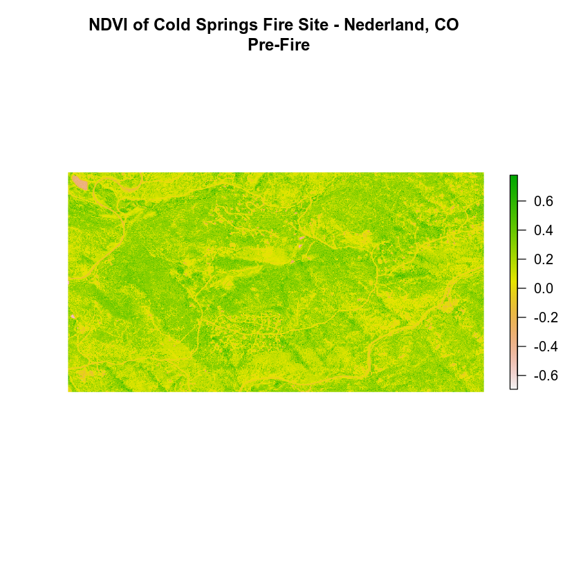 NAIP derived NDVI plot.