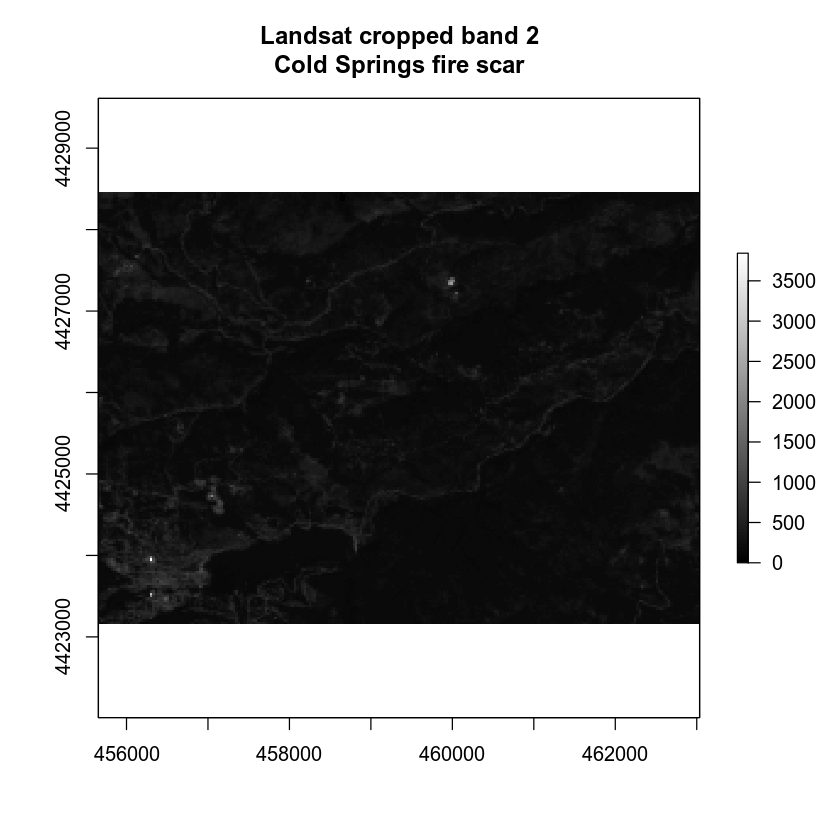 Landsat band 2 plot of Cold Springs fire scar.