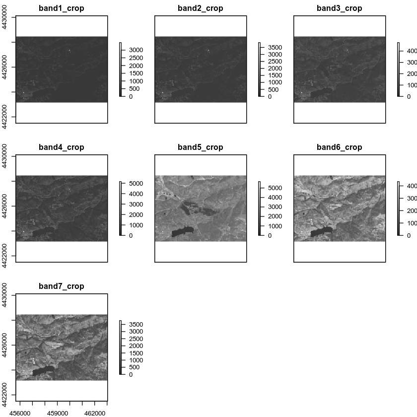 Plot all individual Landsat bands with clean names.