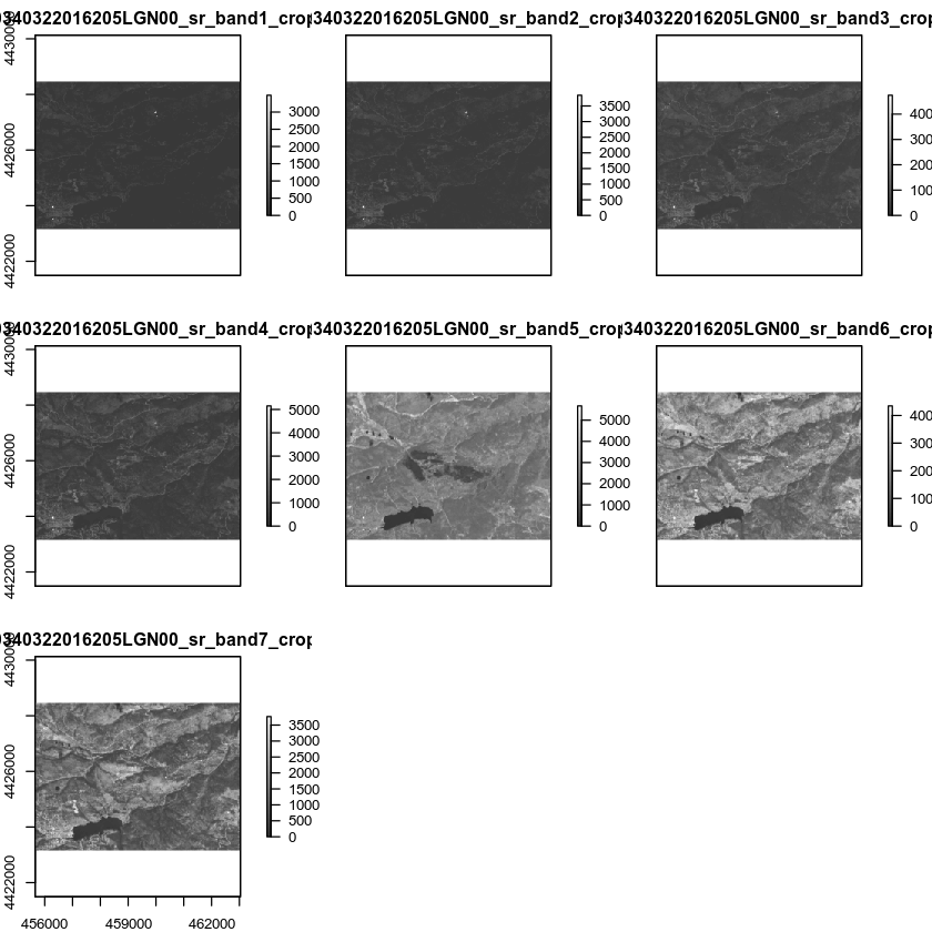 Plot all individual Landsat bands.