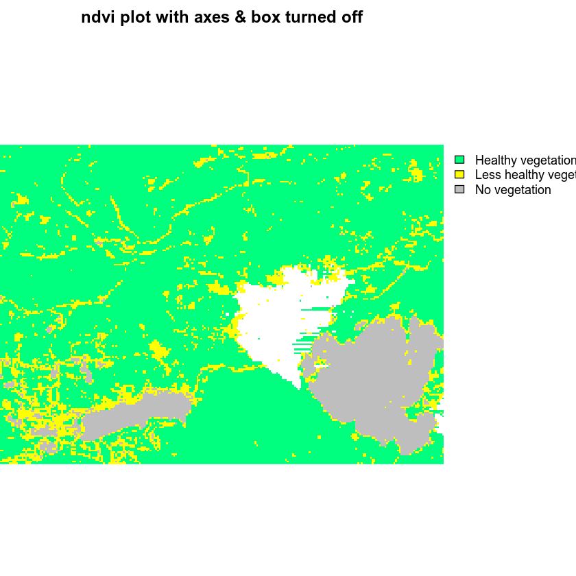 plot with legend in the upper right. 