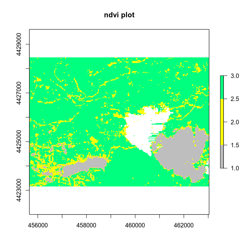 ndvi plot - no legend