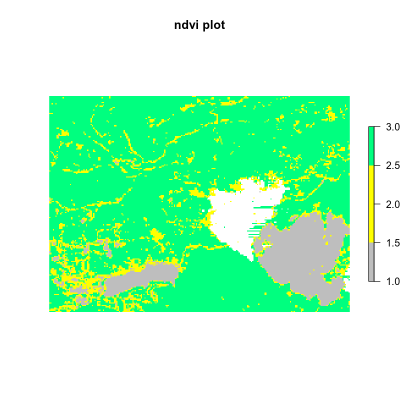 ndvi plot - no legend