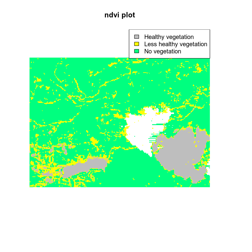 ndvi plot - no legend