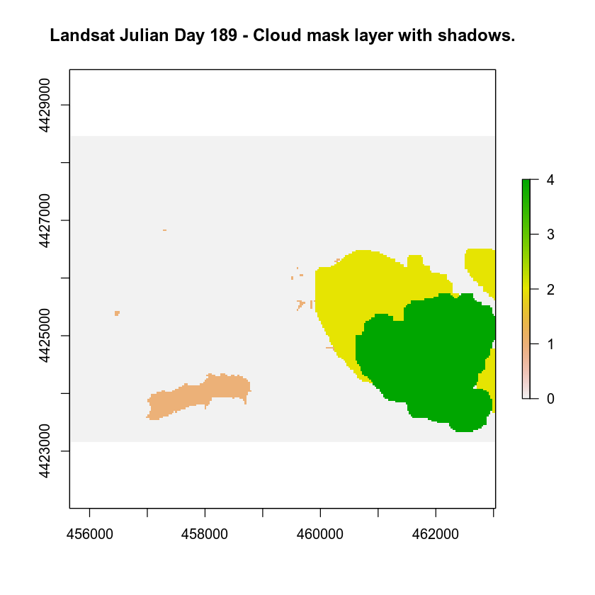 cloud mask with shadows