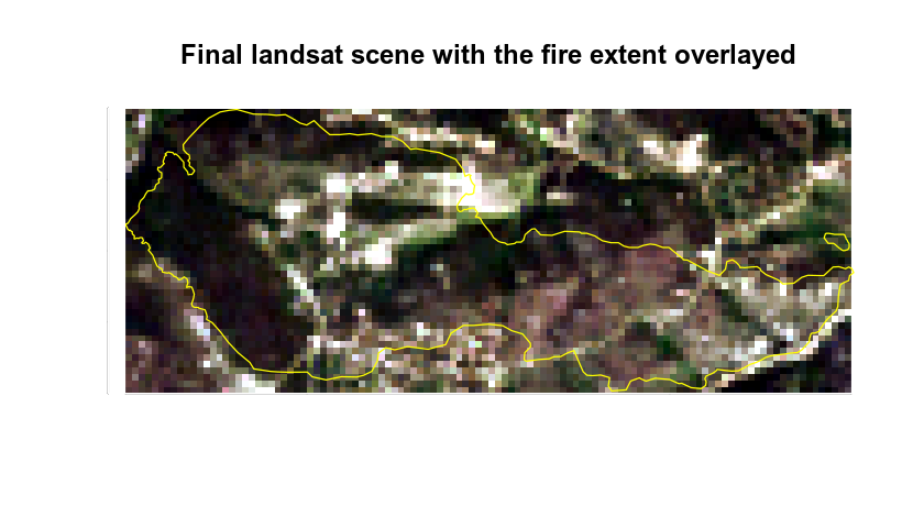 plot w extent defined