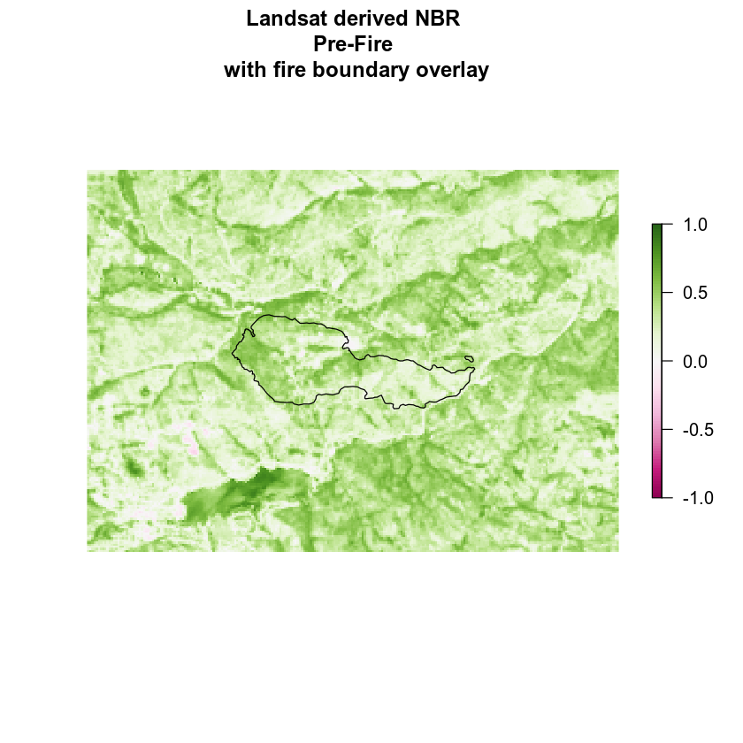 Pre fire landsat derived NBR plot