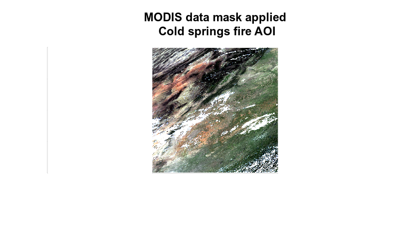 MODIS with cloud mask