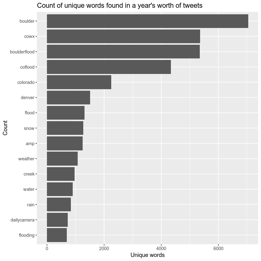 plot of chunk unnamed-chunk-2