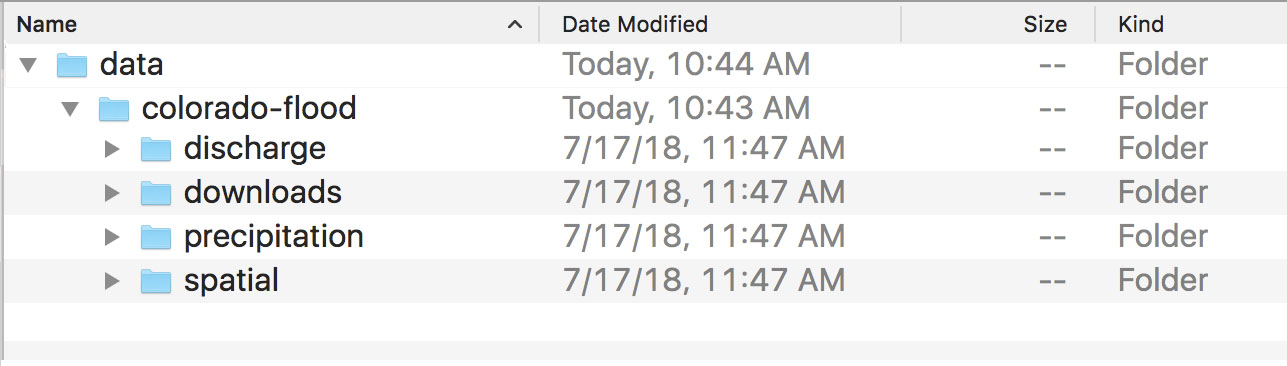 week 2 file organization