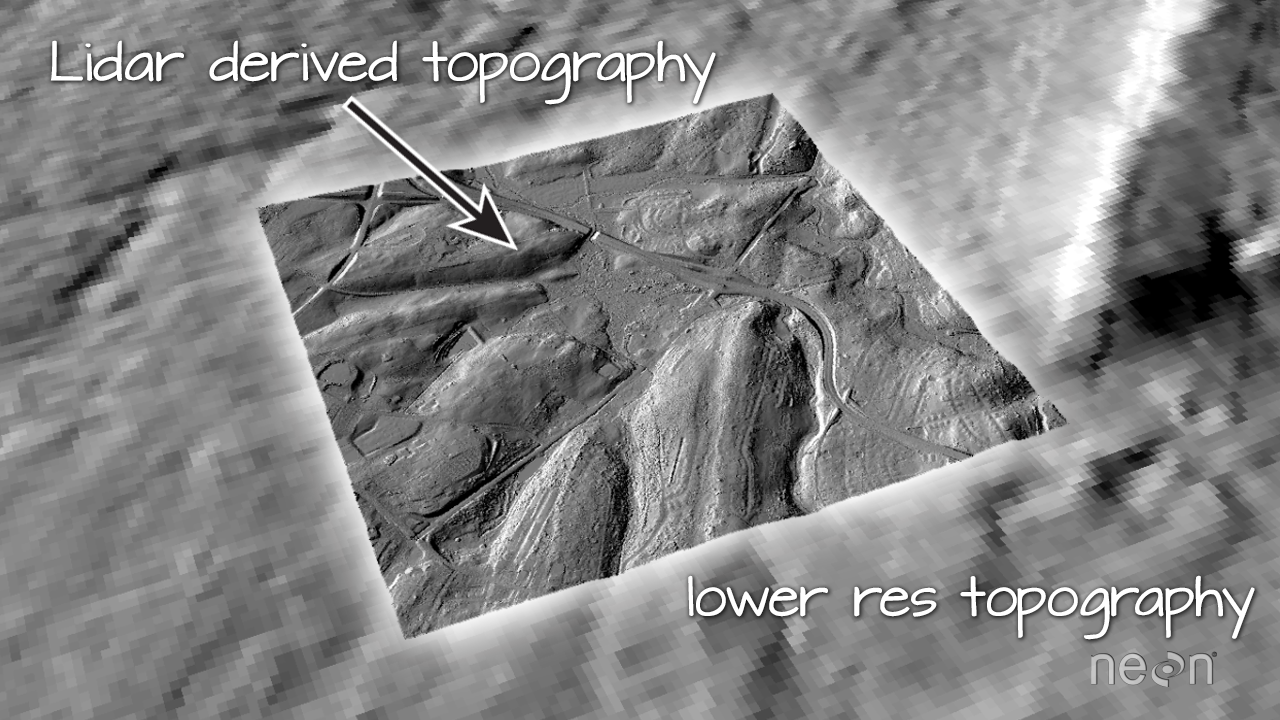 high resolution vs low resolution topography.