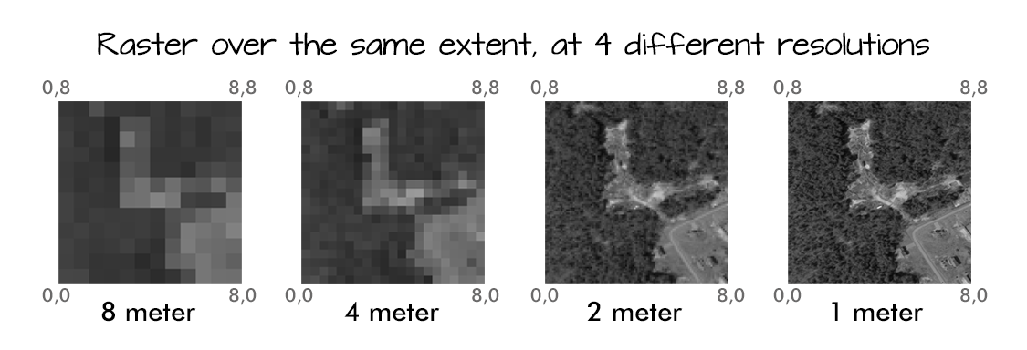 Raster data resolution concept diagram.