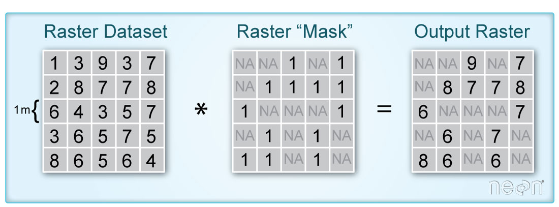 Raster masks