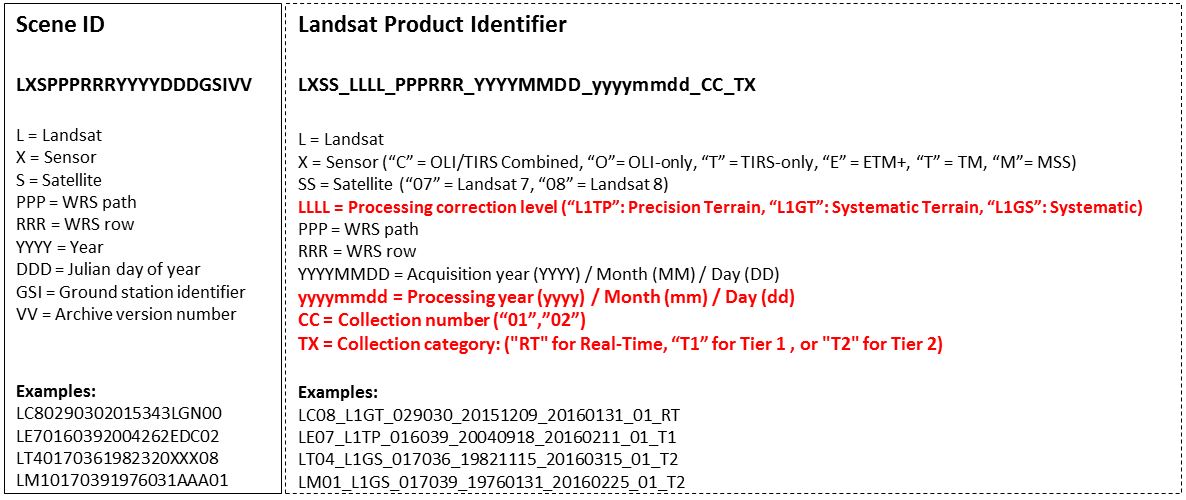 landsat file naming convention