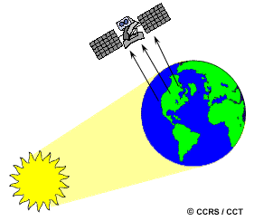 passive remote sensing