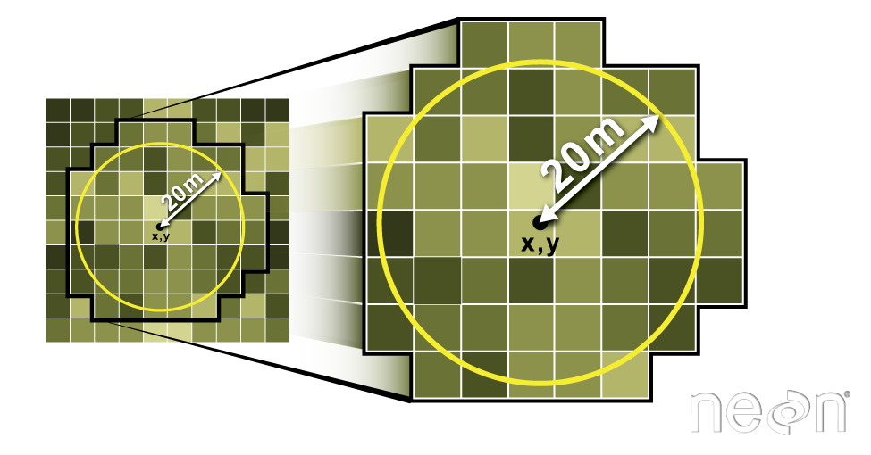 buffer circular