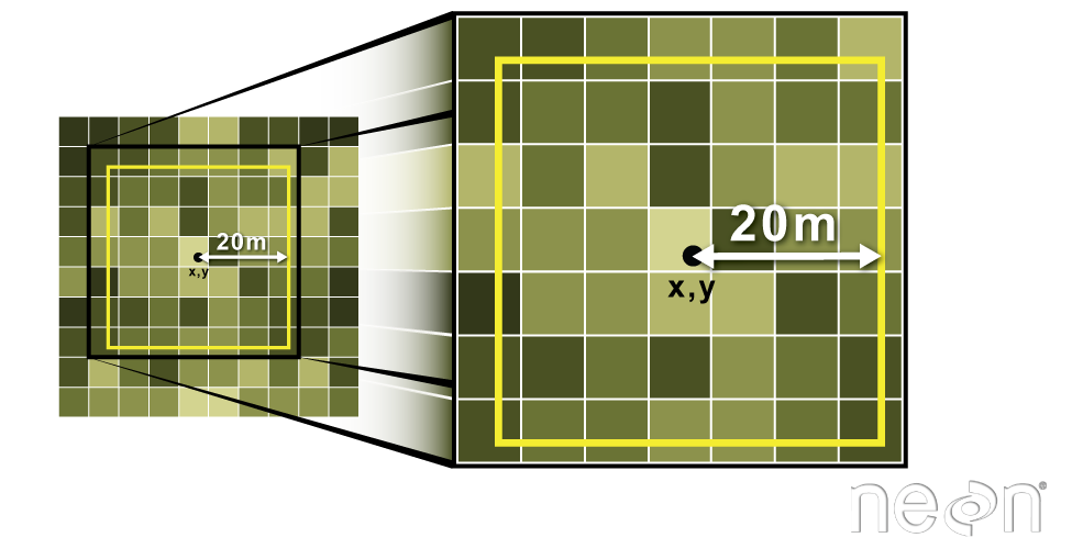 Image showing the buffer area for a plot.