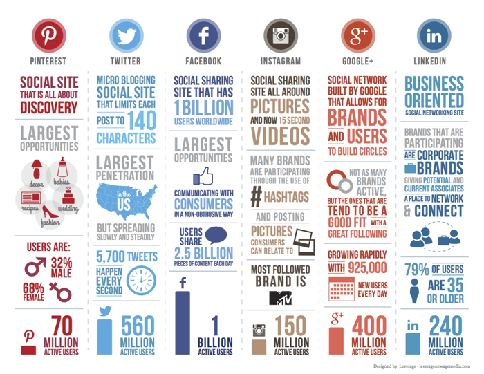 image showing overall stats for several platforms from 2014