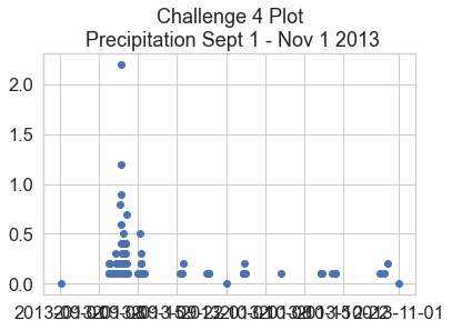 Scatter plot of hourly precipitation for Boulder Colorado from January to July in 2005.