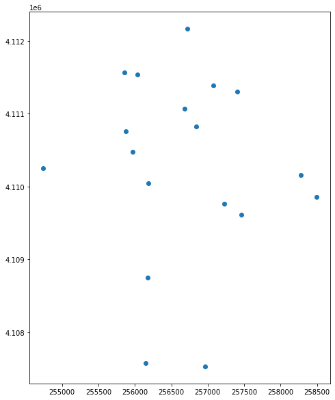 If you do setup an axis or figure object to create a geopandas plot, then you can easily customize the plot later.