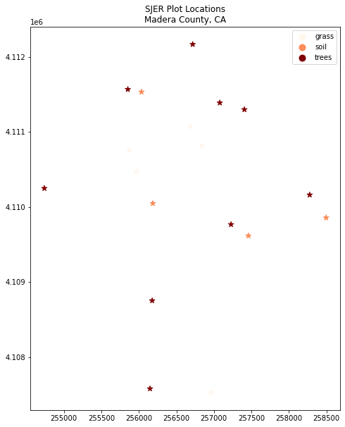 Spatial plot of SJER plot locations using Geopandas with custom marker colors and size.