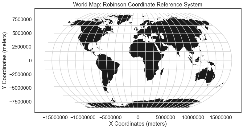 Global map in Robinson CRS.