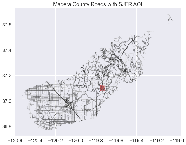 Plot showing roads for Madera County, California with the study area extent overlayed on top.