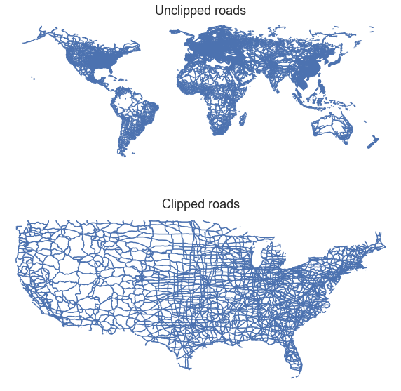Clipped vs unclipped roads layer.