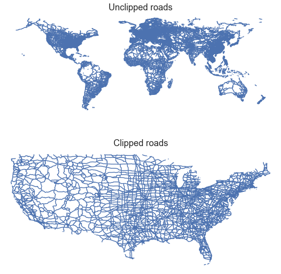 Clipped vs unclipped roads layer. 