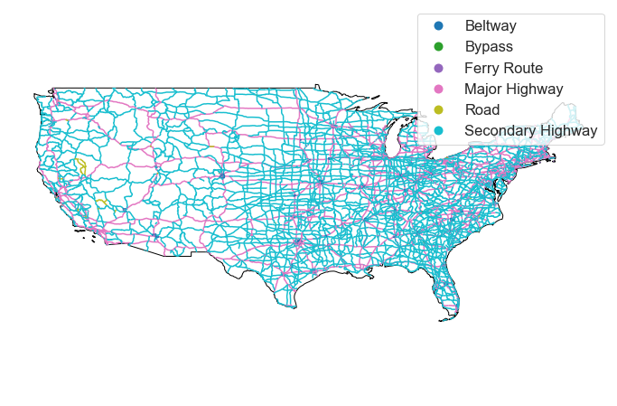 The final clipped roads layer. When you use the default pandas plotting, your legend will have circles for each attribute type. If you want to represent line data using lines in the legend, then you will need to create a custom plot and legend as demonstrated below.