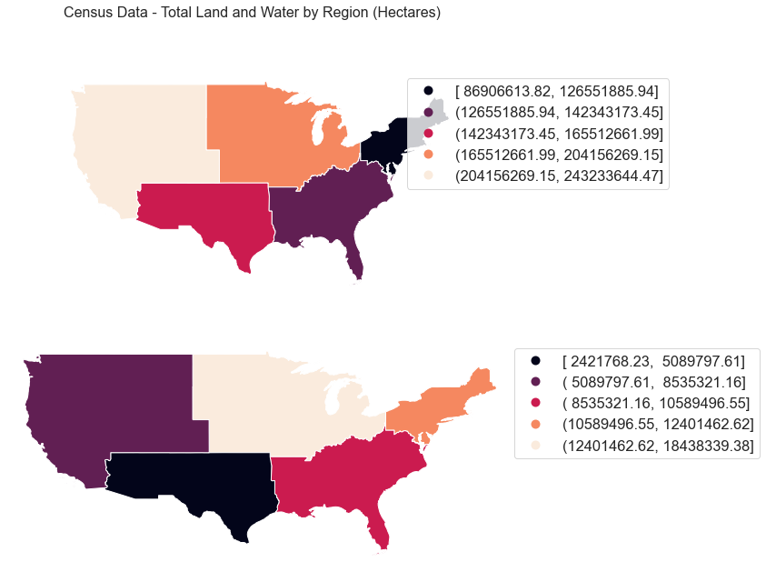 In this example, you dissolved by region. There are 5 unique region values in the attributes. Thus you end up with 5 polygons. You also summarized attributes by ALAND and AWATER calculating the total value for each.