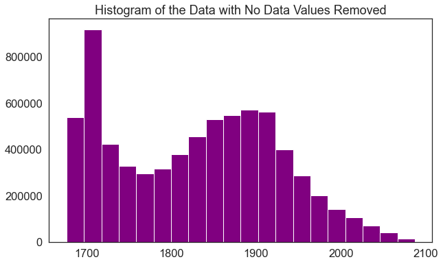 Histogram of dtm values.