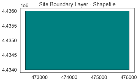 Plot of the site boundary using Geopandas.