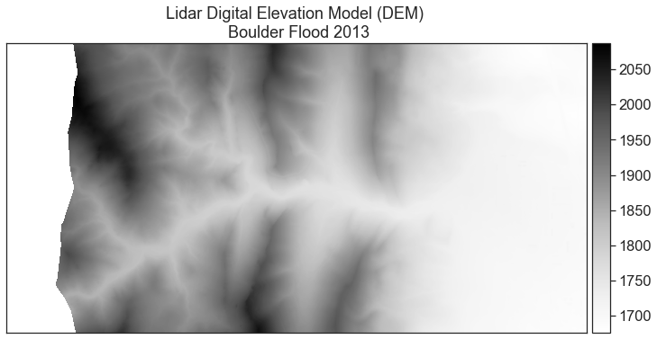 Plot of lidar digital elevation model (DEM).