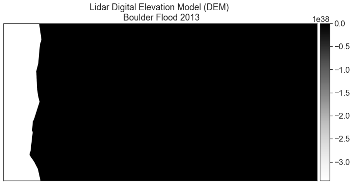 A plot of a Lidar derived digital elevation model for Lee Hill Road in Boulder, CO.
