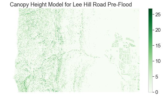 A plot of a Lidar derived canopy height model for Lee Hill Road in Boulder, CO.