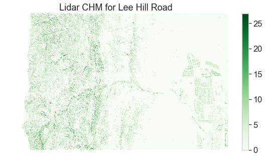 Lidar canopy height model derived from the DTM and DSM.
