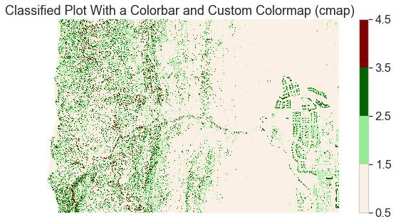 Canopy height model plot with a better colormap applied.