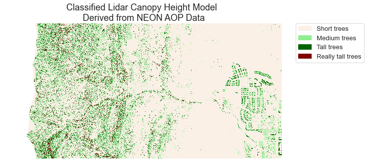 Canopy height model plot with a better colormap applied.