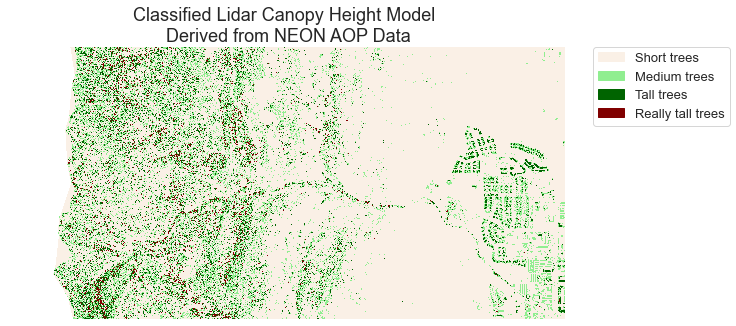 Canopy height model with a better colormap and a legend.