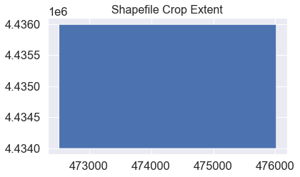 Plot of the shapefile that you will use to crop the CHM data.