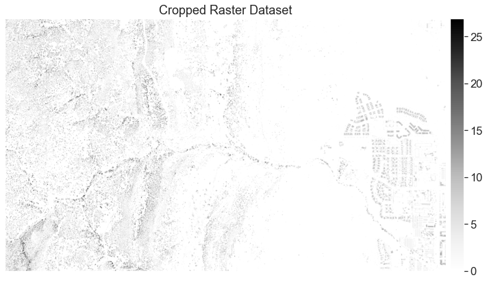 Final cropped canopy height model plot.