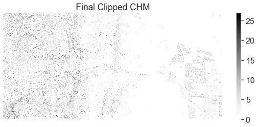 Plot showing your final clipped canopy height model.