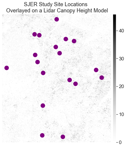 SJER field site locations overlayed on top of a lidar canopy height model.
