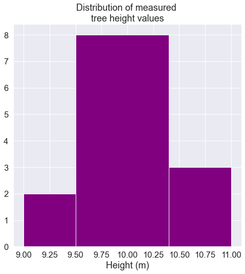 Example histogram of tree height values.