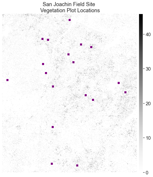 Map showing SJER plot location points overlayed on top of the SJER Canopy Height Model.