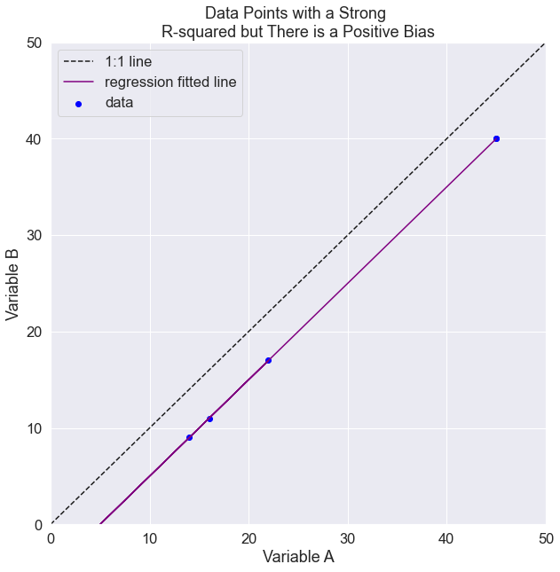 Plot showing the relationship between x and y variables.