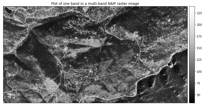 A multiband image has more than one layer. You can plot bands individually just like you plotted lidar height rasters earlier in this course.