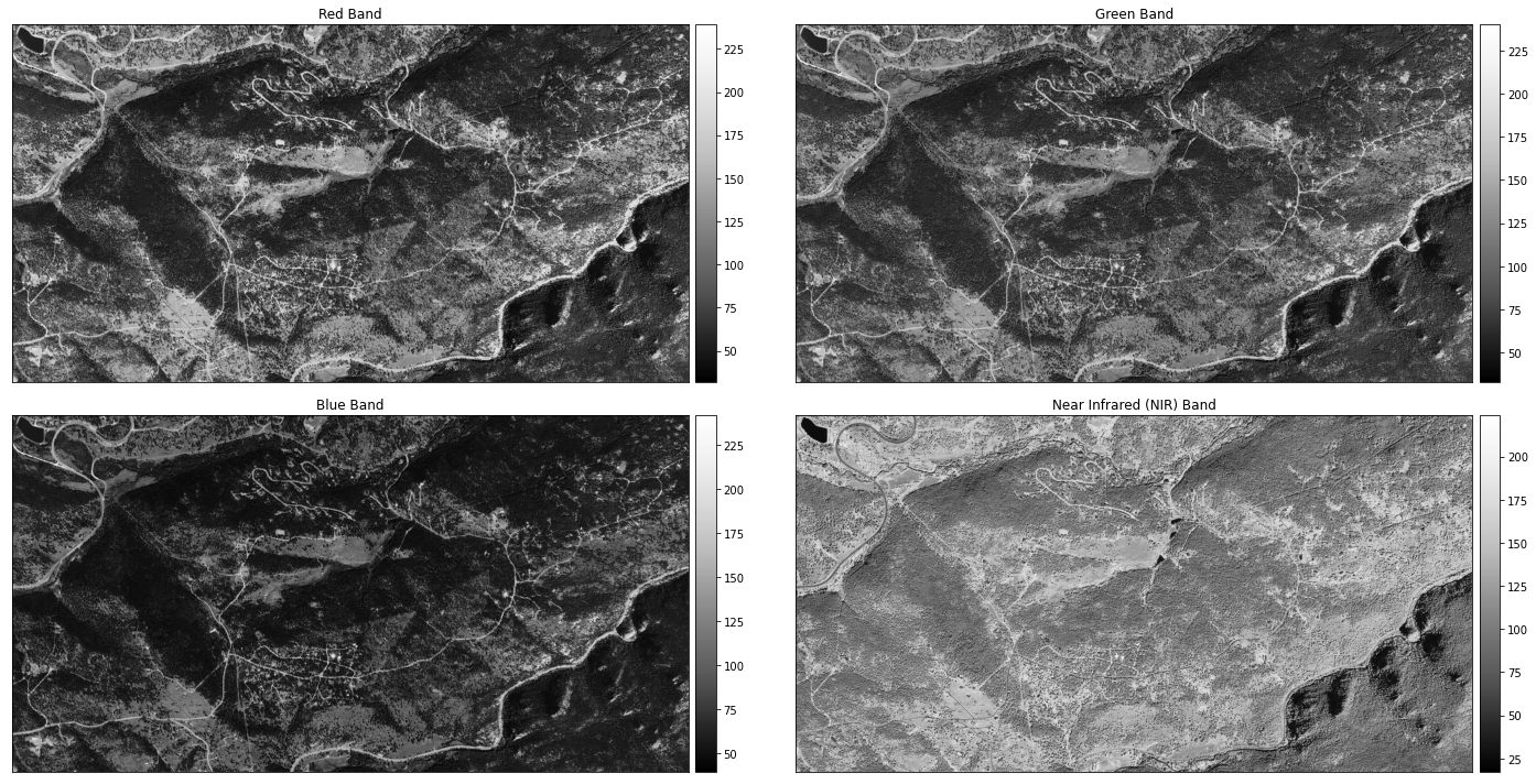 You can plot each band individually to better look at reflectance values. In python you would usually create this plot using a loop. However the plot_bands function in earthpy will plot all bands for you automatically.