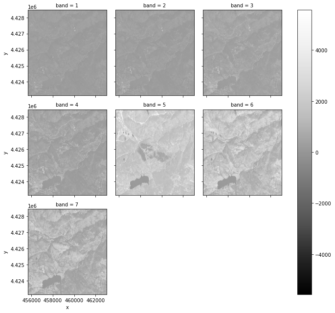 Landsat 3 band RGB color composite with stretch and more clip applied.
